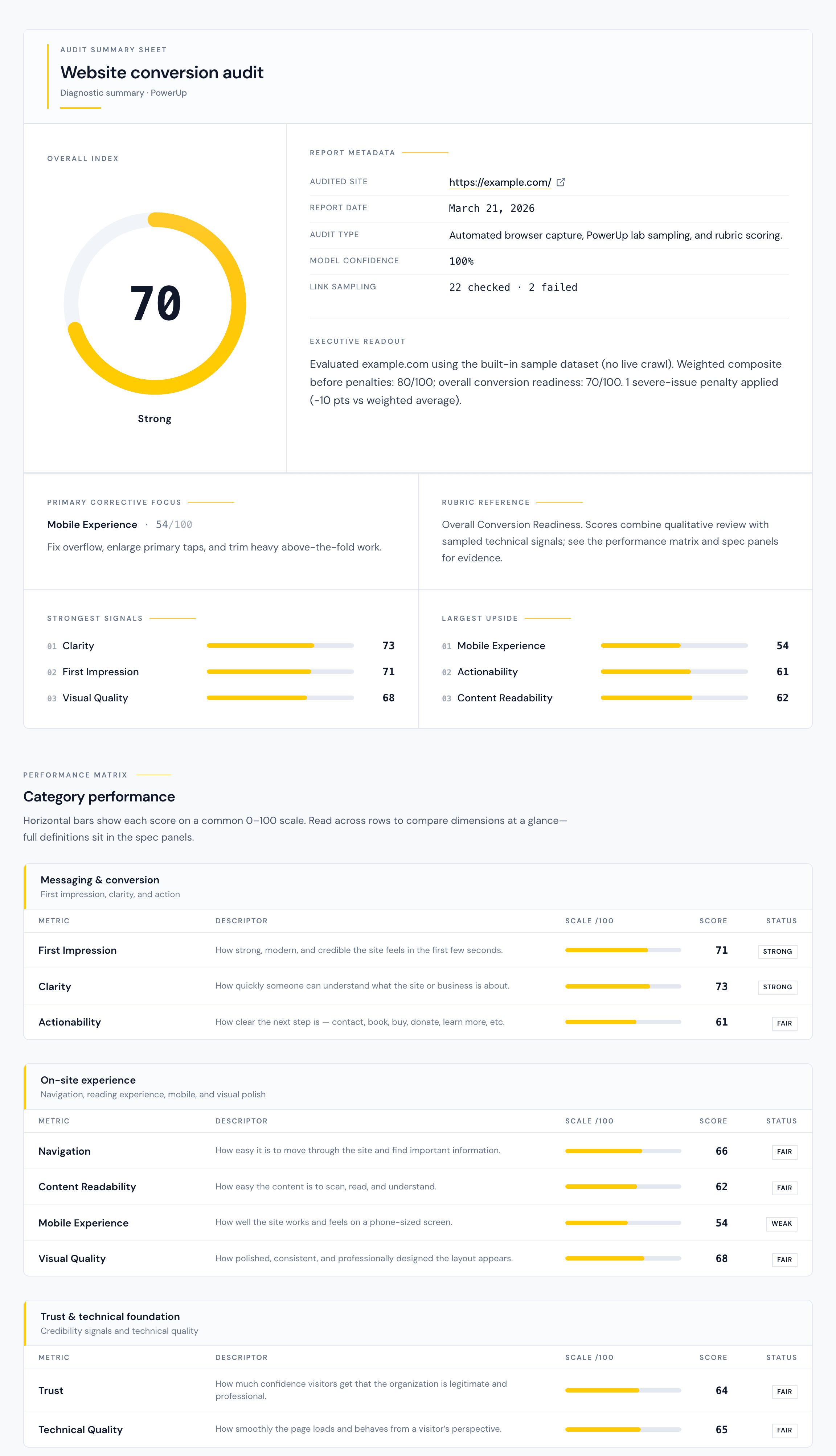 Excerpt from a sample website audit report