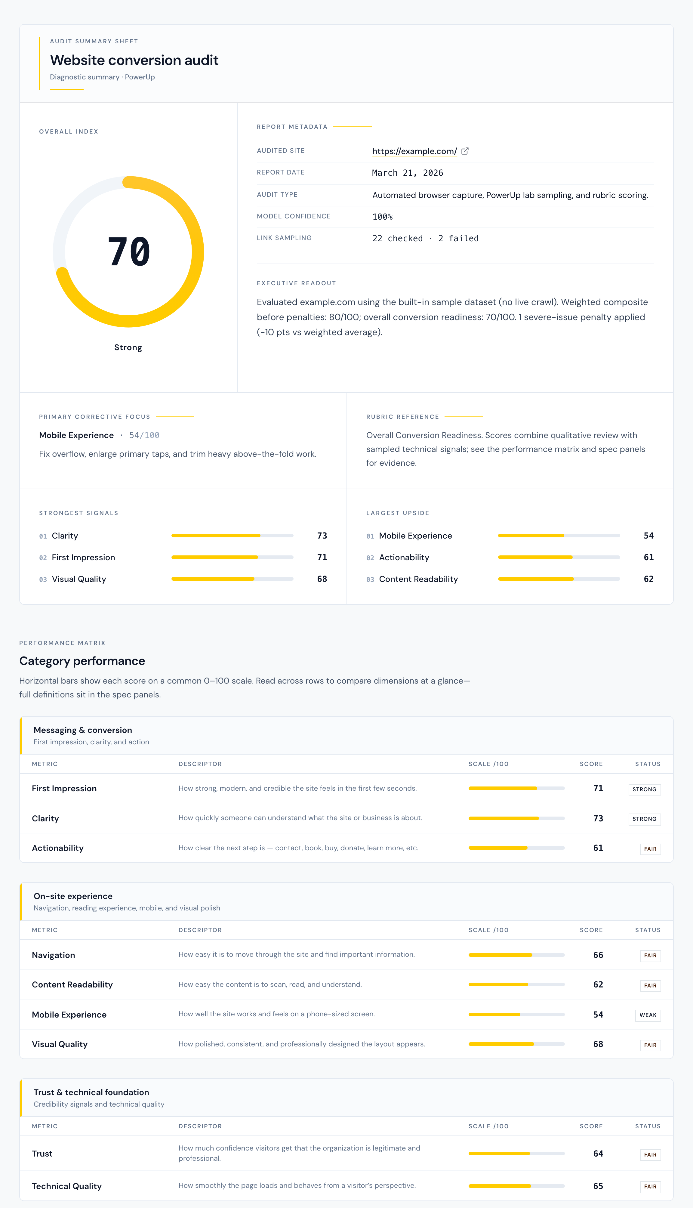 Sample website audit report preview